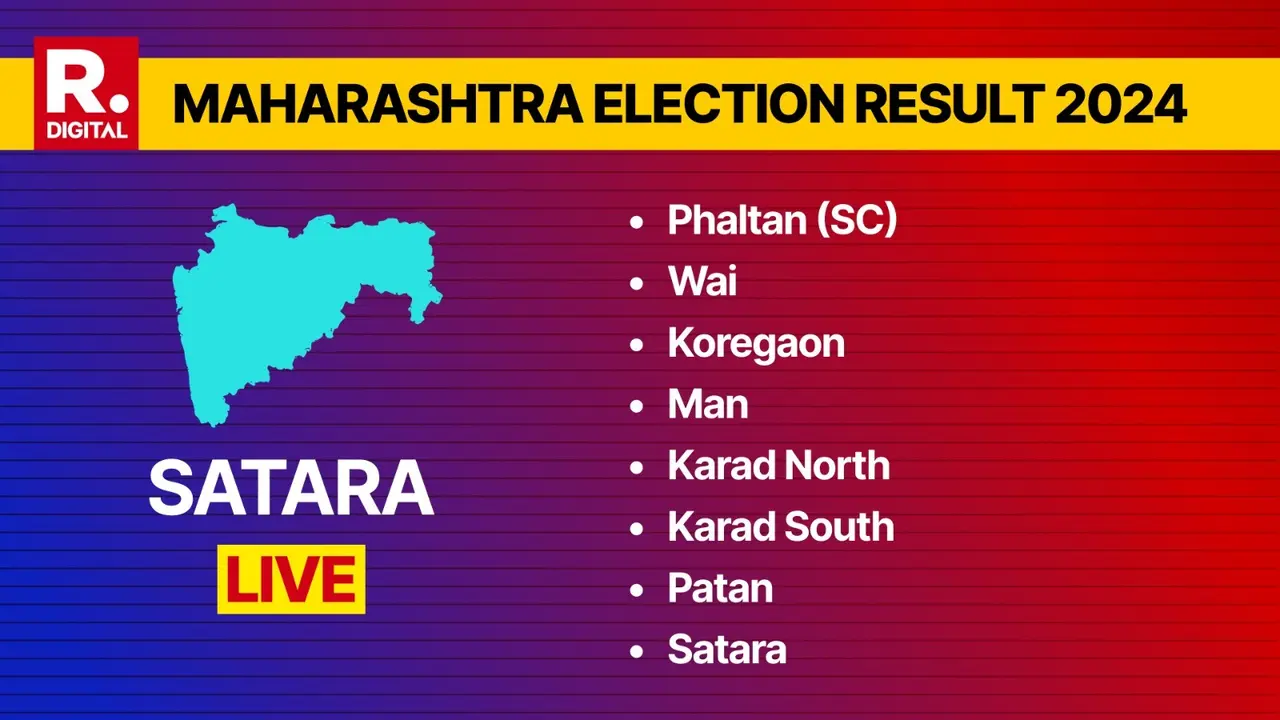 Satara Election Result: BJP's Shivendraraje Abhaysinhraje Bhonsle Wins By A Huge Margin Satara Election Results 2024 LIVE: Counting of Votes to Begin at 8 AM
