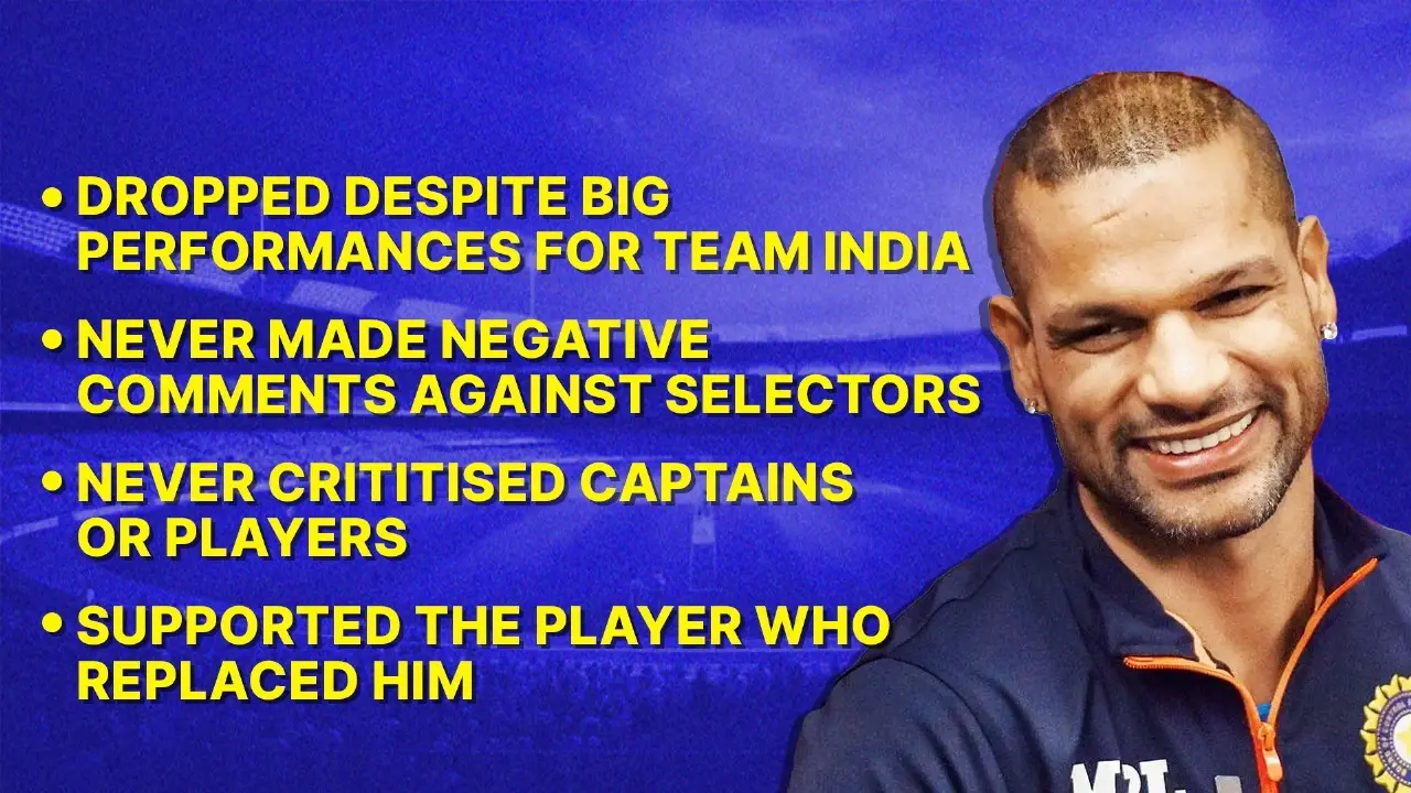 Dropped, Ignored, Overlooked But Never Defeated: The Life of 'Mr. ICC' Shikhar Dhawan Shikhar Dhawan