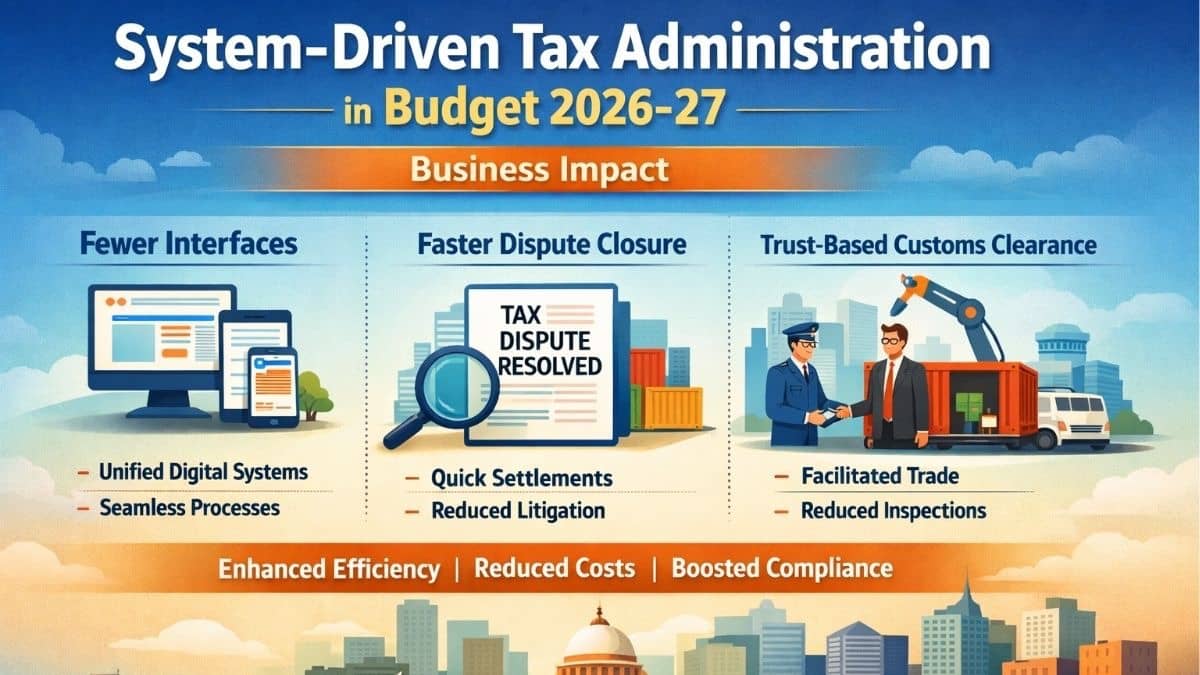 System-Driven Tax Administration in Budget 2026–27: Fewer Interfaces, Faster Dispute Closure & Trust-Based Customs Clearances