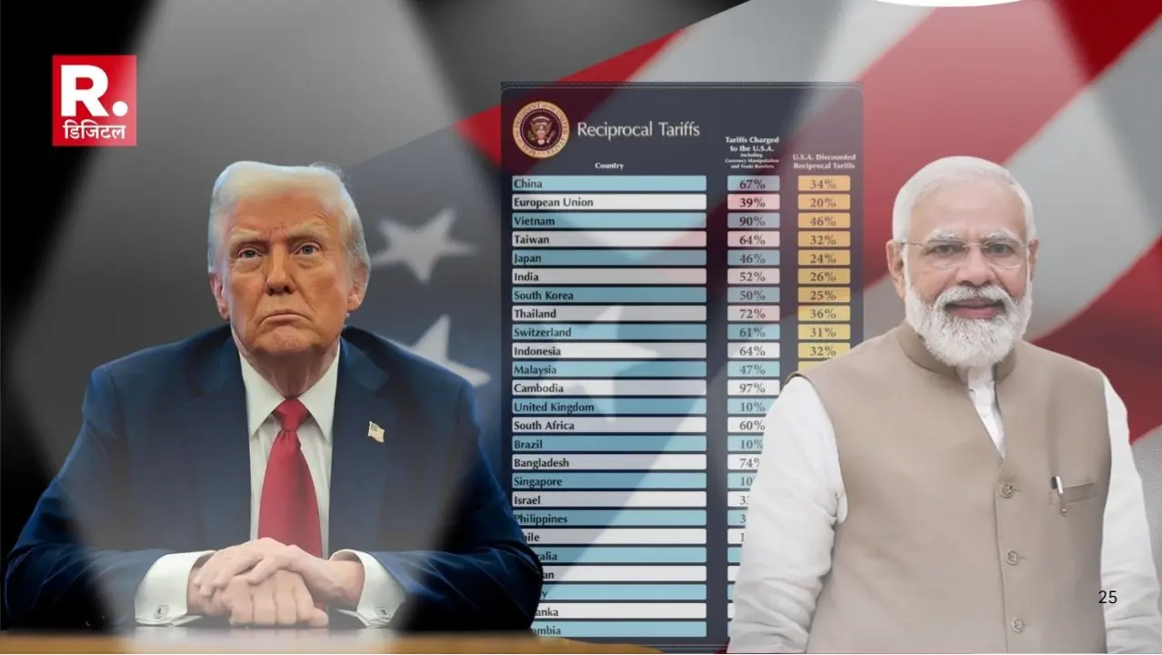 Trump tariff on India.