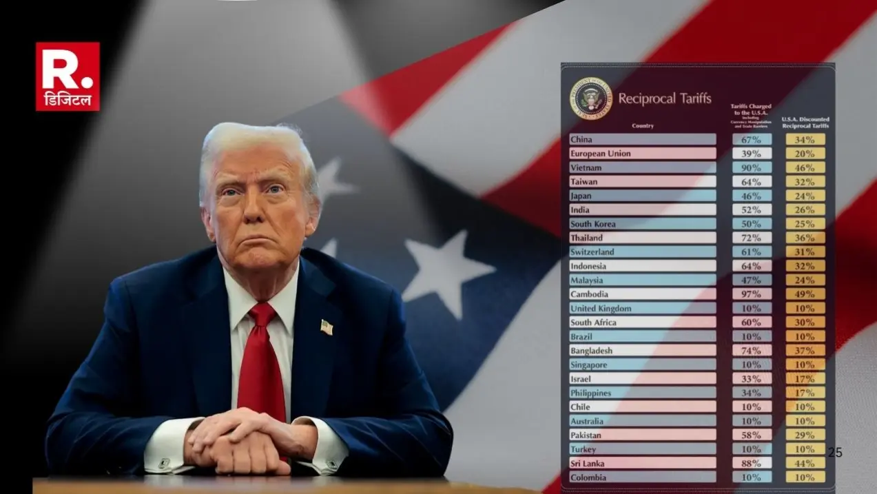 US 26% Tariff on India Explained.