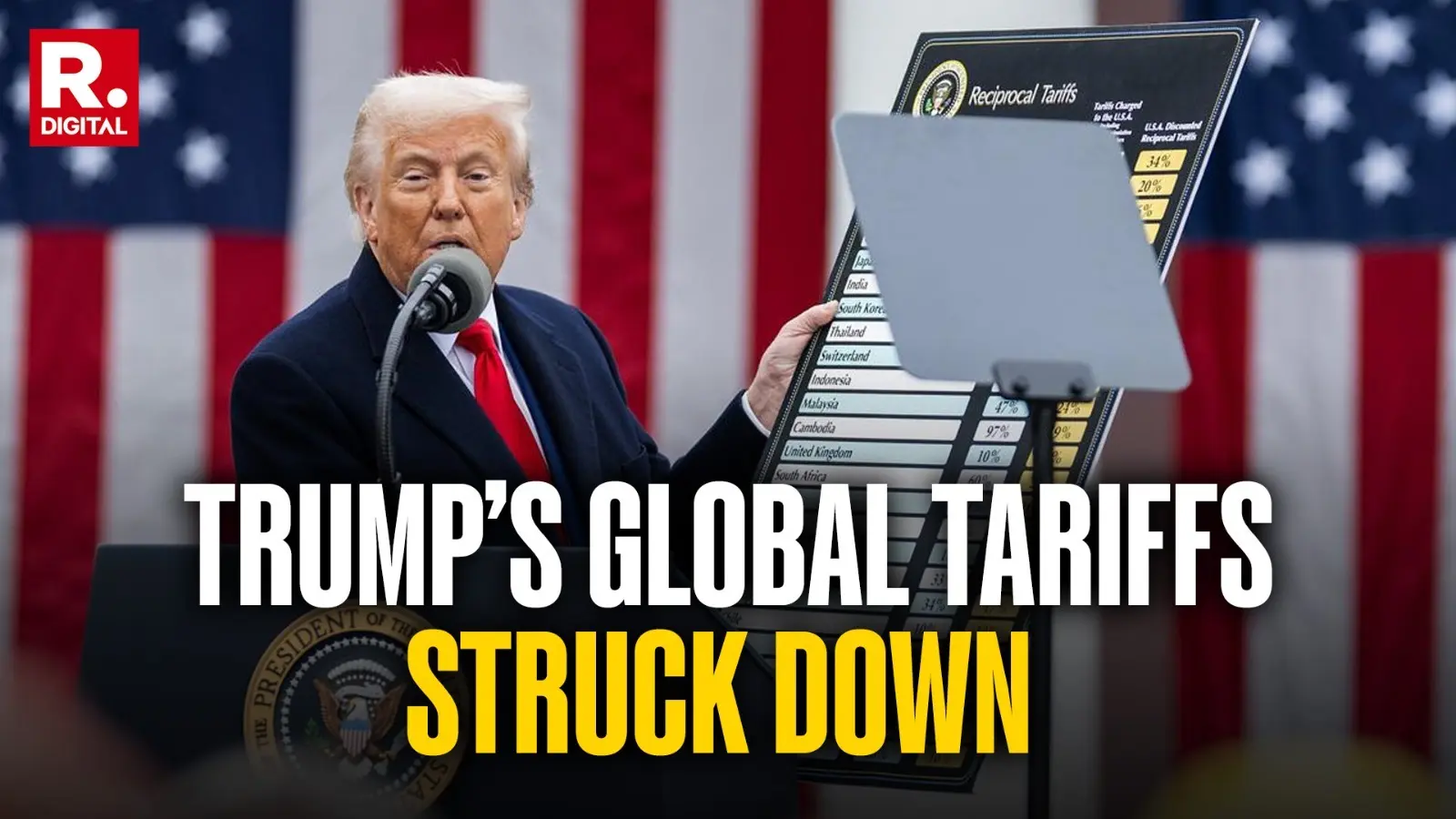 US Supreme Court Deals Blow To Trump's Tariffs, Strikes Down Economic  Agenda | Republic World