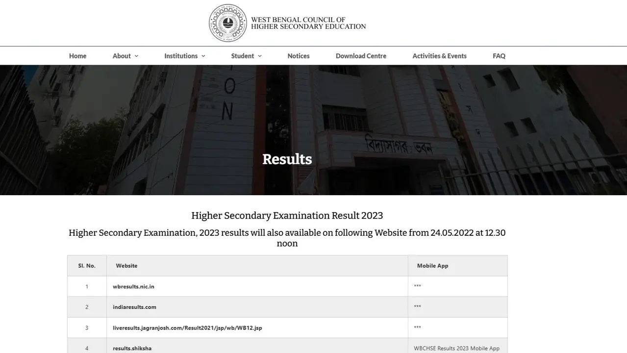 West Bengal Class 12 Result 2025: WB HS Result to Be Released