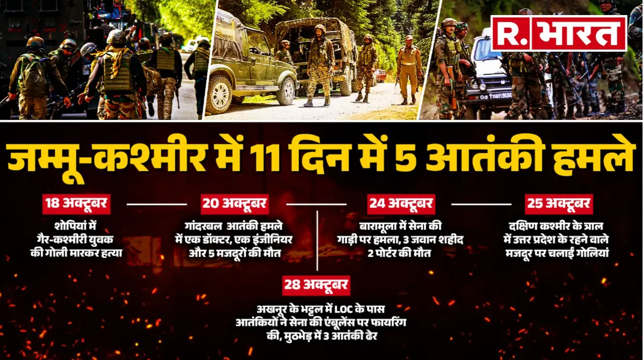 Shopian to Akhnoor terrorist attacks increase in Kashmir