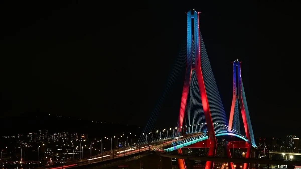 World Bank I India Growth