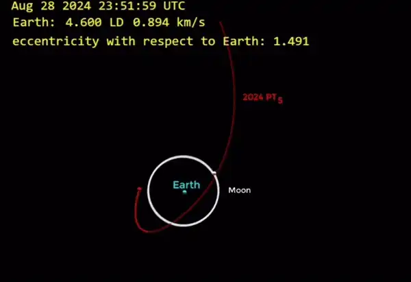 Earth to Gain a Temporary "Mini-Moon" as Asteroid 2024 PT5 Makes Rare Orbit