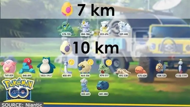 Pokemon Go egg chart: Check out this entire egg chart for 2km to 12km pokemon go