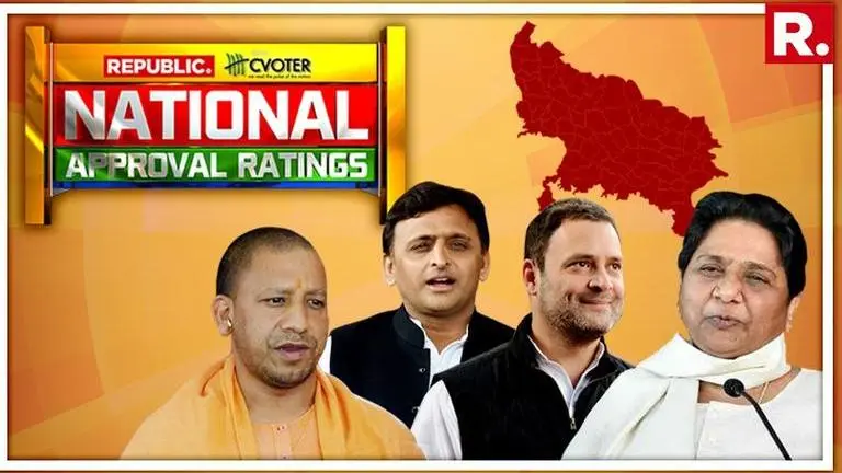 National Approval Ratings: Here are all the possible scenarios as to who might win Uttar Pradesh in 2019 elections National Approval Ratings: Here are all the possible scenarios as to who might win Uttar Pradesh in 2019 elections