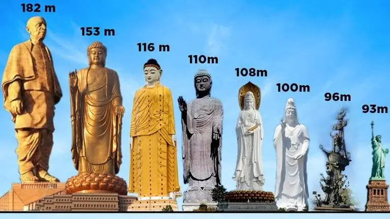 In list of tallest statues in the world, India's Statue of Unity rises head and shoulders above the rest