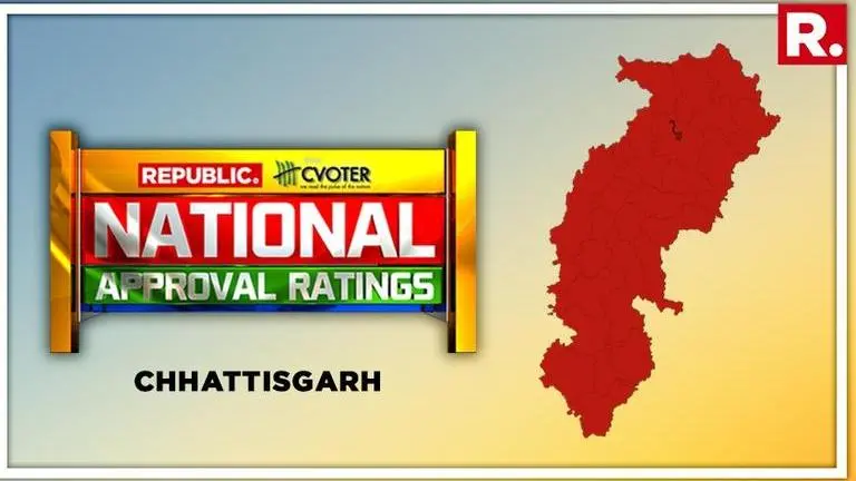National Approval Ratings: In Chhattisgarh, NDA likely to acquire 10 out the total 11 seats National Approval Ratings: In Chhattisgarh, NDA likely to acquire 10 out the total 11 seats