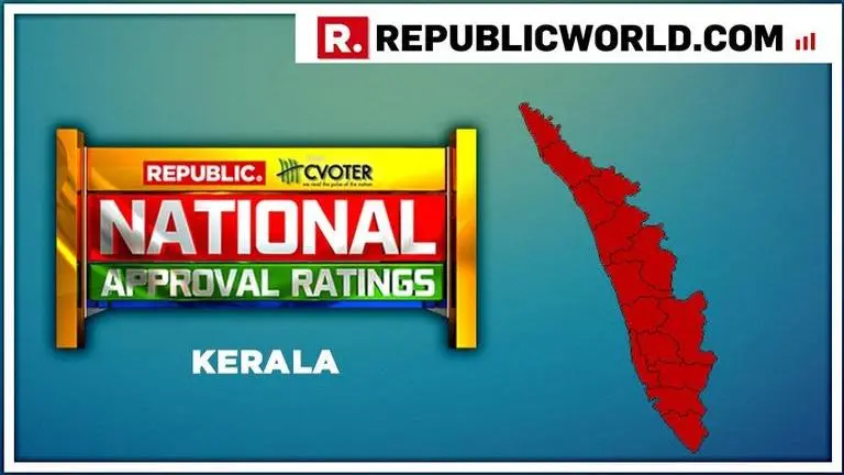 National Approval Ratings: In Kerala UPA projected to make big gains, even as LDF and NDA struggle