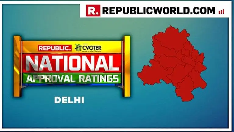 National Approval Ratings: In Delhi, BJP projected for a smashing win against AAP, Congress National Approval Ratings: In Delhi, BJP projected for a smashing win against AAP, Congress