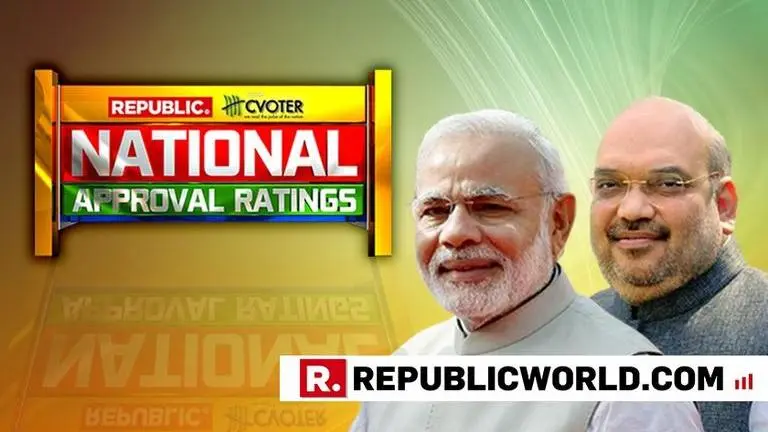 National Approval Ratings: Comparisons and projections show the BJP has reasons to worry in these states in the 2019 fight National Approval Ratings: Comparisons and projections show the BJP has reasons to worry in these states in the 2019 fight