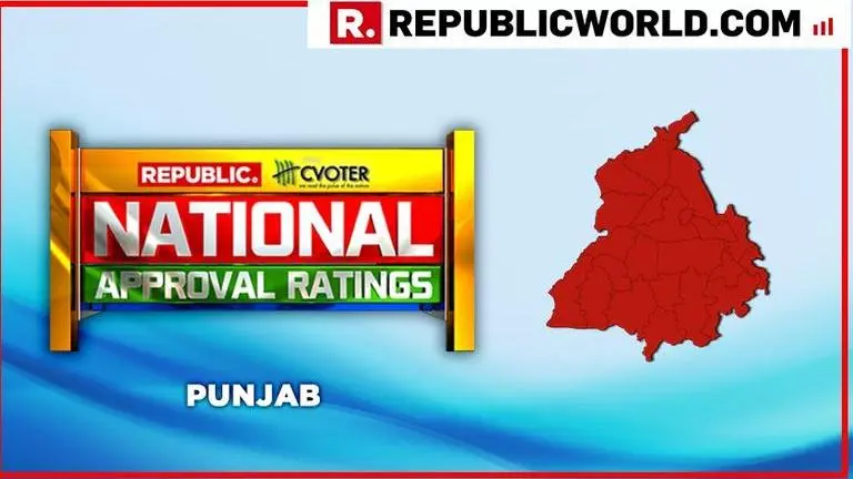 National Approval Ratings: UPA projected to rout in Punjab, NDA likely to win just one seat National Approval Ratings: UPA projected to rout in Punjab, NDA likely to win just one seat