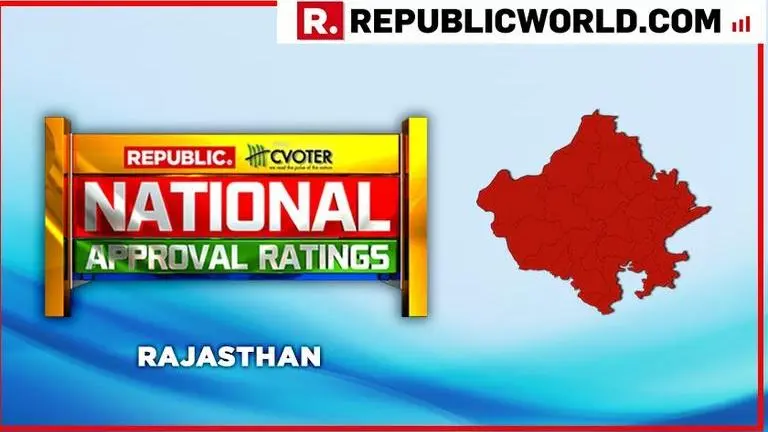 National Approval Ratings: In a two party contest, NDA predicted to win in Rajasthan, UPA to come a distant second National Approval Ratings: In a two party contest, NDA predicted to win in Rajasthan, UPA to come a distant second