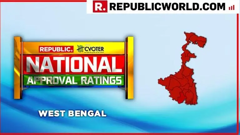 National Approval Ratings: Despite BJP's West Bengal push, Mamata's TMC projected to dominate elections National Approval Ratings: Despite BJP's West Bengal push, Mamata's TMC projected to dominate elections