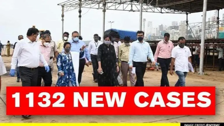 With 1132 new cases, Mumbai's active COVID-19 tally rises to 17,917; 46 more deaths Mumbai
