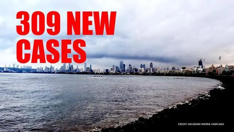 Mumbai reports 309 new COVID-19 cases and 10 deaths in 24 hours, city tally at 3754 Mumbai