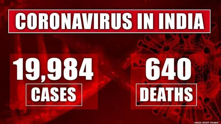 India's Covid cases just below 20,000 after 4.62 lakh tests; toll at 640 & 3870 recoveries ICMR