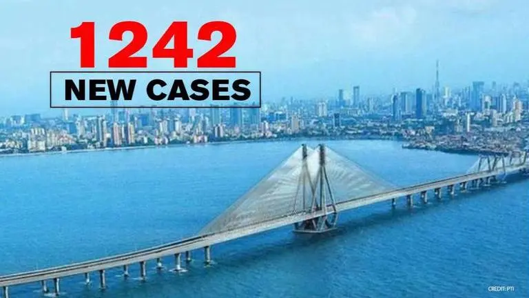 Mumbai sees 1242 new COVID-19 cases; Dharavi's doubling rate slows to 76 days, city at 36 Mumbai