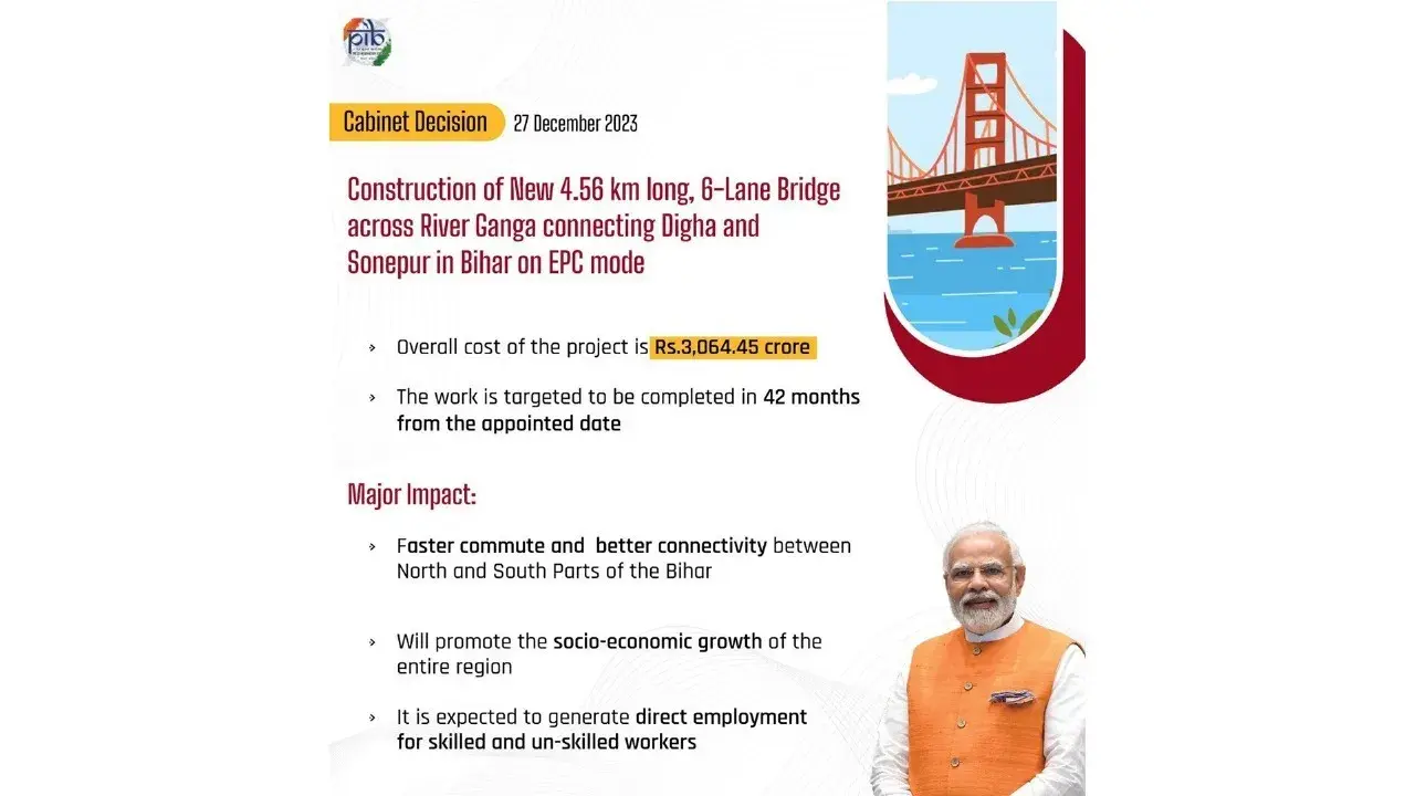 6-Lane Cable Bridge To Connect Patna-Saran In MASSIVE Infra Push for Bihar. How it Benefits Good news for Bihar: 6 lane cable bridge to connect Patna-Saran.