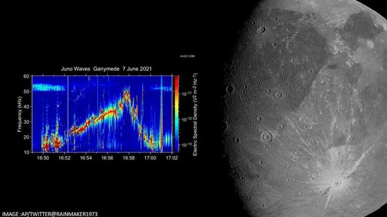 NASA probe 'Juno' captures eerie sounds near Jupiter's largest moon Ganymede NASA