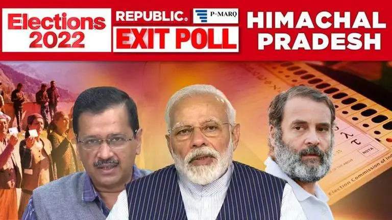 Himachal Pradesh Exit Poll 2022: PMARQ projects narrow edge for BJP over Congress Himachal Exit Poll 2022