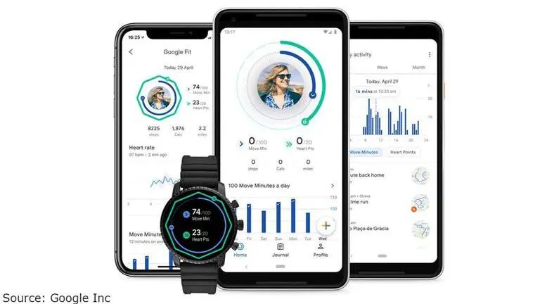 How does Google fit work? Here are the different Google fit features Image Source: Google Inc
