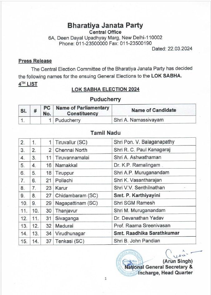 Breaking Bjp Releases Fourth List Of Candidates For Lok Sabha