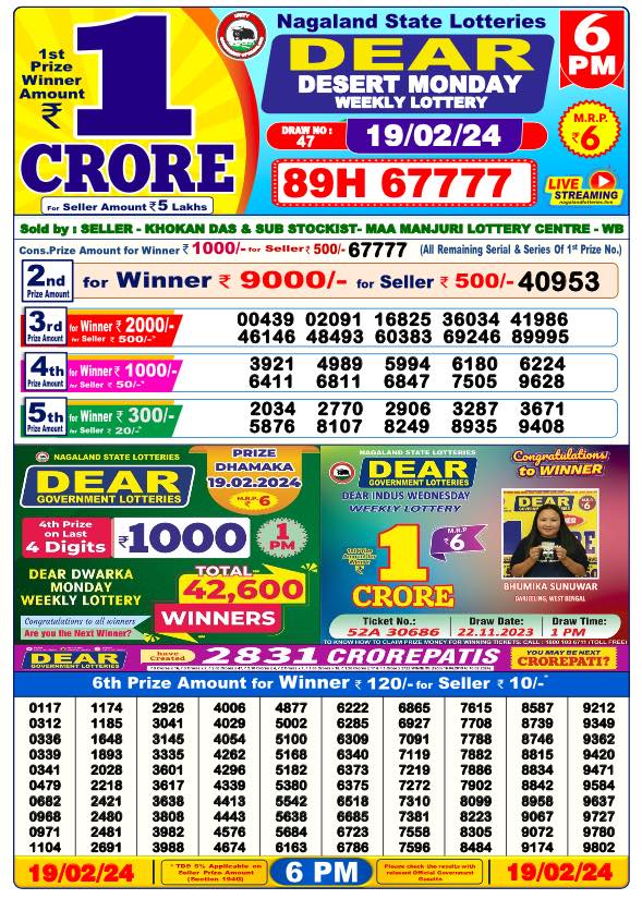 Nagaland State Lottery Sambad Result for Feb 6 @.nagalandlotteries.com at 1  PM, 6 PM, 8 PM; Check winners list here