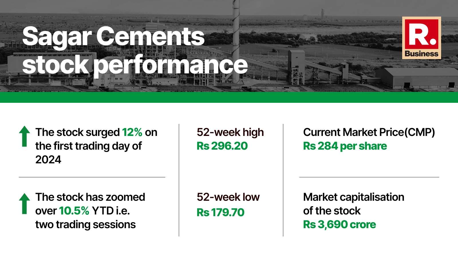 Centrum downgrades 4 cement stocks, gives 3 reasons to be cautious on  sector - BusinessToday