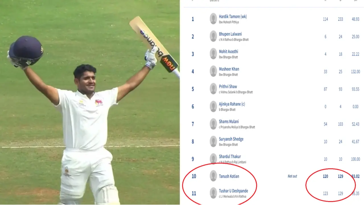 From 337/9 to 569, FIRST TIME in 78 years: No.11 Tushar Deshpande & No.10 Kotian do the IMPOSSIBLE Tushar Deshpande and Tanush Kotian hit centuries to rewrite history