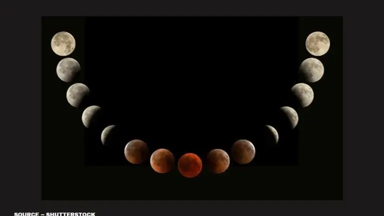 is it safe to look at a lunar eclipse
