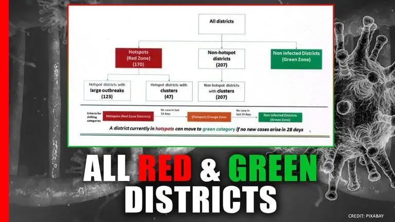 This is the full list of India's Red Zones & non-hotspot Covid districts, as per Centre Coronavirus
