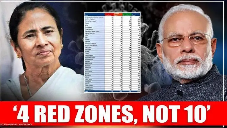 Mamata govt contradicts Centre's Covid zone list; says West Bengal has 4 Red zones, not 10 Mamata