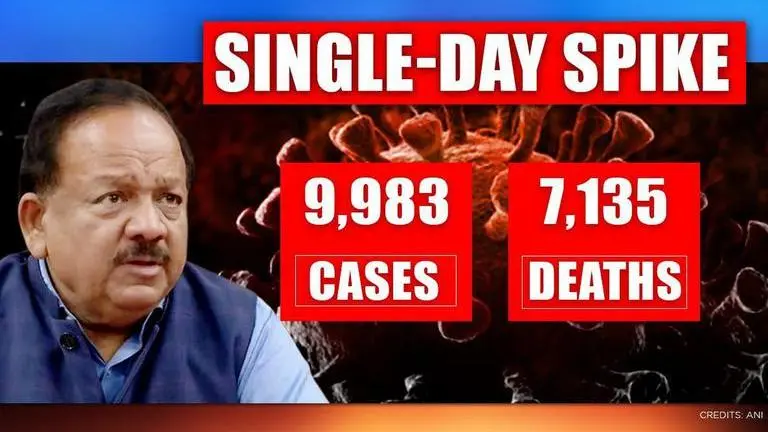 Record single-day spike of 9,983 COVID-19 cases; death toll 7,135: Health ministry