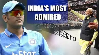 MS Dhoni is only behind PM Modi in India's most admired men list MS Dhoni