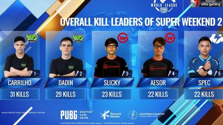 PMWL League Play Standings: East and West results from Week 3 Day 1 PMWL League Play Standings