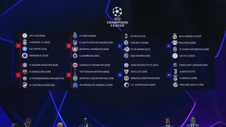 UEFA Champions League draw live streaming: How to watch UCL draw in India, UK and US UEFA