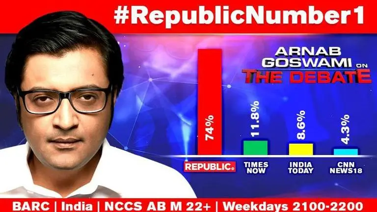 Arnab’s Debate at 9pm records whopping 74% viewership; Times Now slides further to 11.8% The Debate