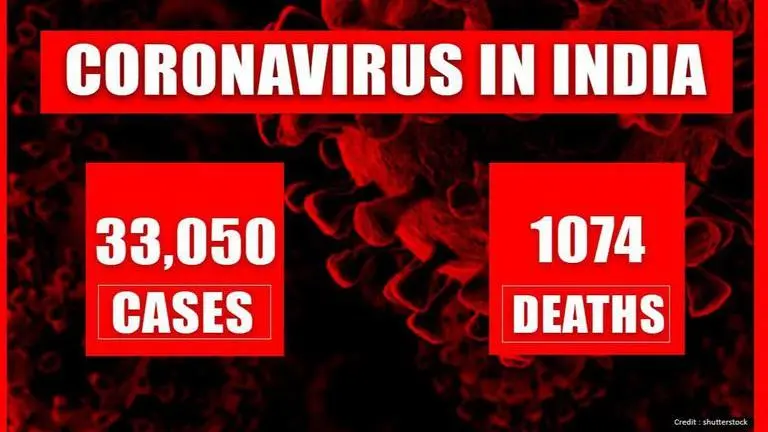 India's COVID-19 count crosses 33,000; active cases so far at 23,651; Death toll at 1,074 COVID-19