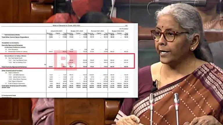 Budget allocates ₹200 cr to Nirbhaya Fund for women safety after ministry's Grant demand Budget 2022