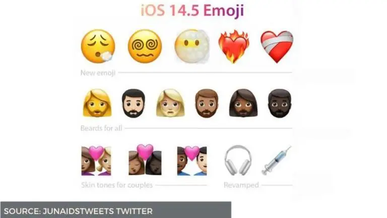 iOS 14.5 Emojis: Check out the latest Emojis by Apple and learn iOS 14.5 Emojis download ios 14.5 emojis