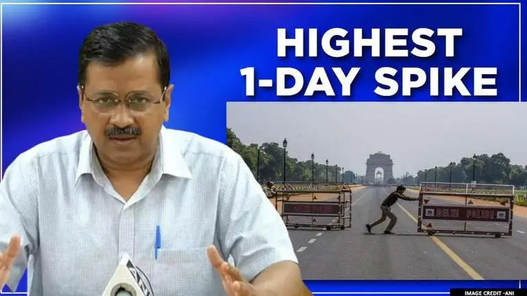 Delhi sees biggest 1 day spike with 2137 new COVID cases; CM says 'no lockdown extension' Delhi