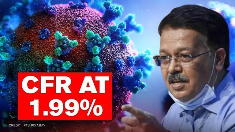 COVID-19: For the first time, India's case fatality rate falls below 2%, says Health Min COVID-19