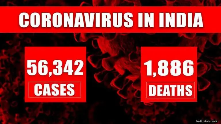 India's COVID count at 56,342 from 14.4 lakh tests, with 1,886 deaths & 16,540 recoveries COVID-19