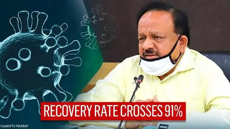 COVID-19: India's recovery rate crosses 91.34%; fatality rate drops to 1.49% Covid-19