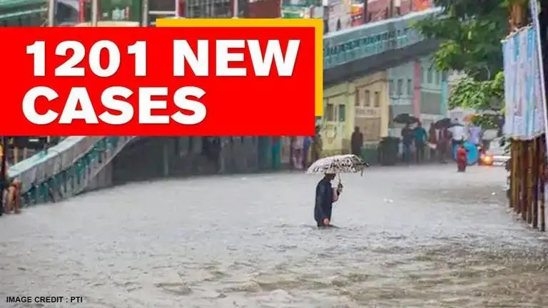 Mumbai sees 1201 new COVID cases; recovery rate at 67% as doubling rate slows to 44 days Mumbai