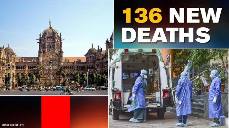 Mumbai sees highest single-day COVID deaths at 136; city's positive cases soar to 65,265 Mumbai