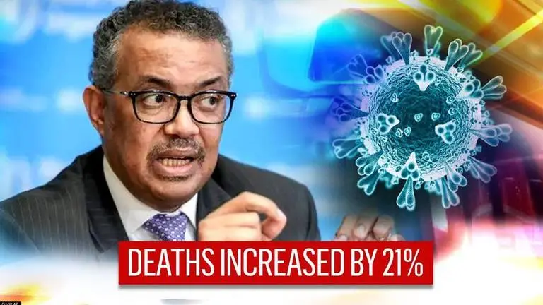 COVID-19: Record 3.6 million new cases, 54,000 deaths reported in one week COVID-19